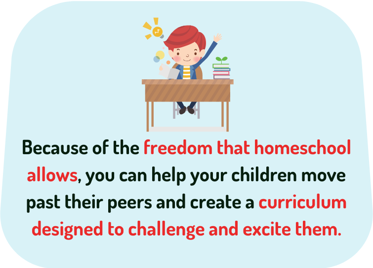 homeschool fact 2 1