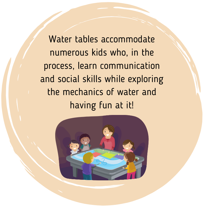 Water Tables fact