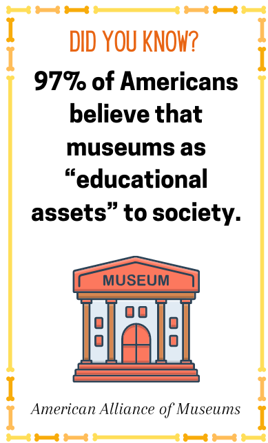 kids' museums fact