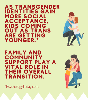 Parents of Transgender Kids facts