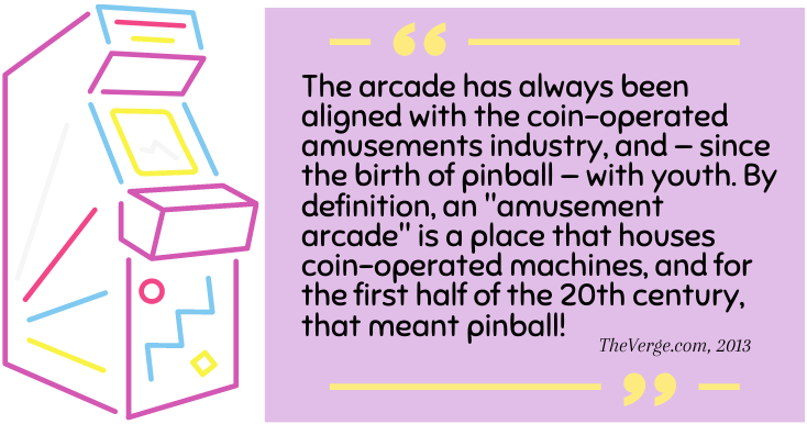 Indoor Arcade Games fact